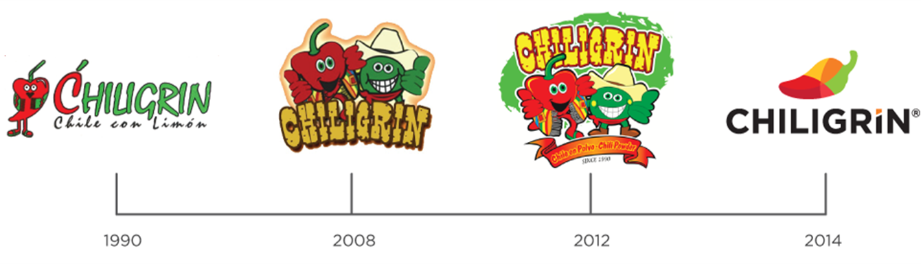 linea-del-tiempo-chiligrin